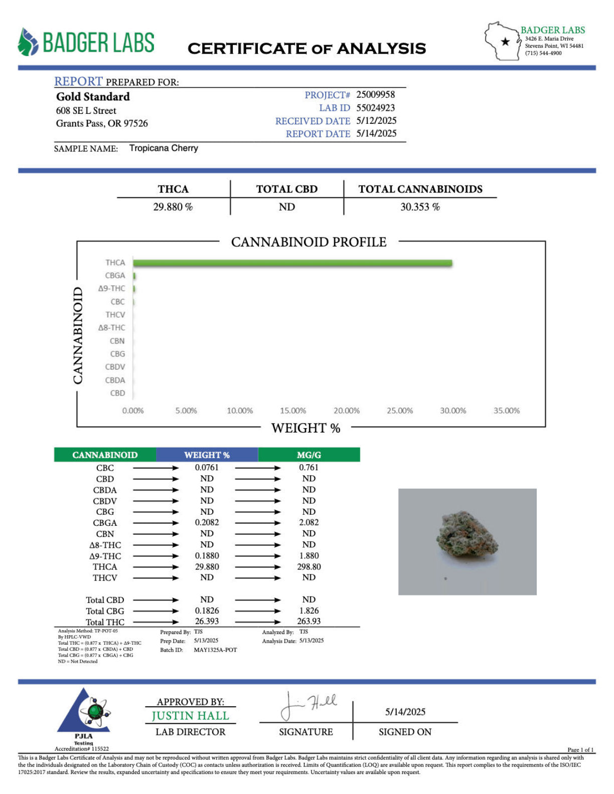 Certificate of Analysis