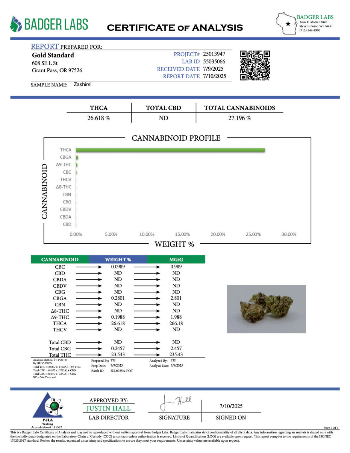 Certificate of Analysis